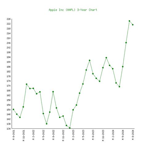 aapl stock price